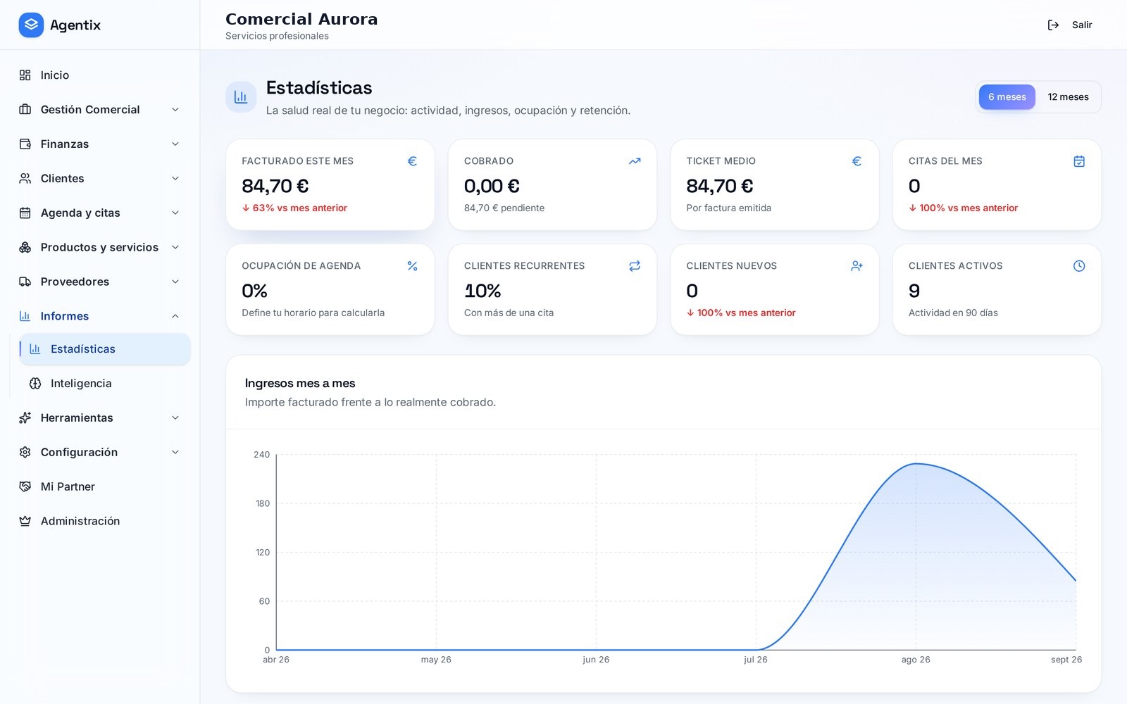 Estadísticas de Agentix con lo facturado, lo cobrado, el ticket medio y la evolución de ingresos